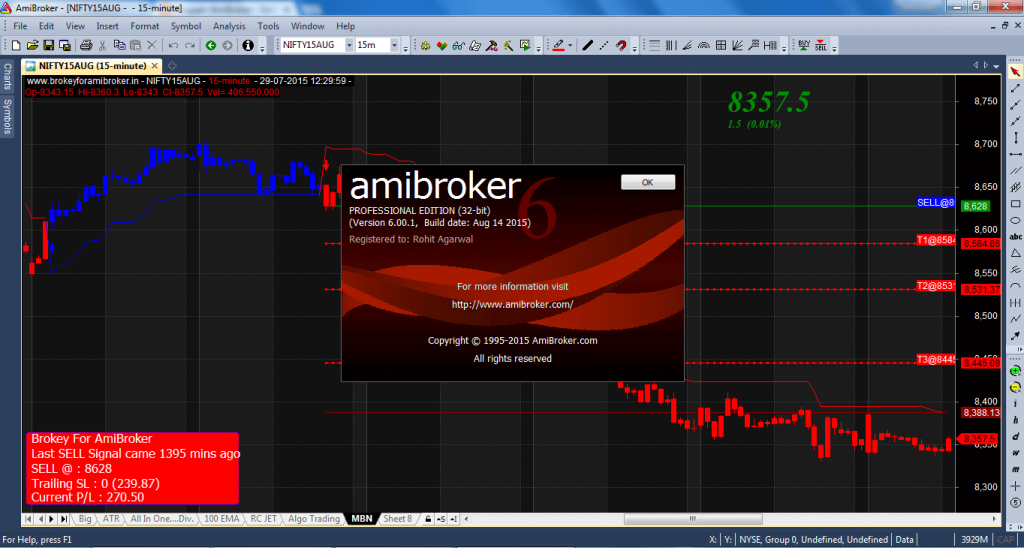 AmiBroker Crack 6.40.0 Full Version Torrent Free Download 2022